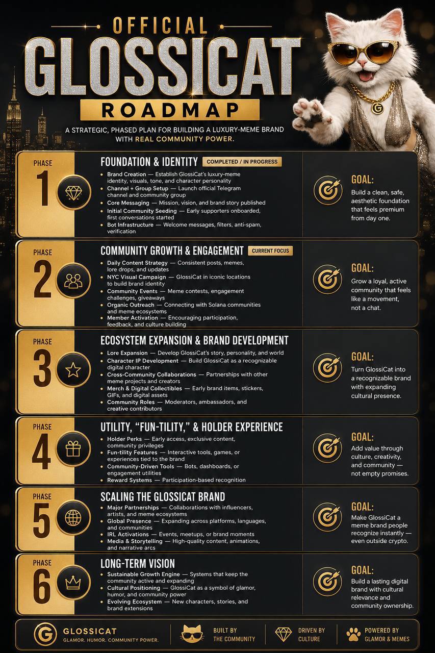 GlossiCat Roadmap